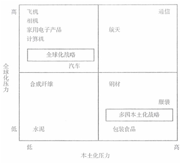 注冊會計(jì)師《公司戰(zhàn)略與風(fēng)險(xiǎn)管理》每日一練：全球化與本土化（2021.09.17）