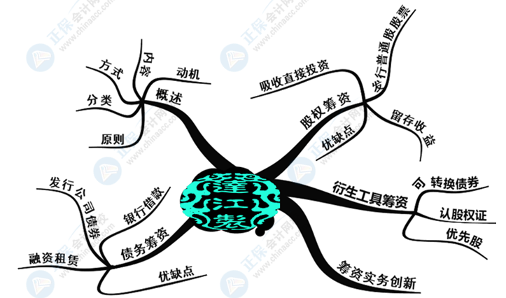 中級(jí)會(huì)計(jì)財(cái)務(wù)管理好難學(xué)？幾張腦圖帶你搞定它！