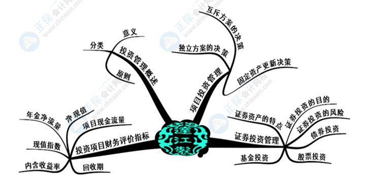 中級(jí)會(huì)計(jì)財(cái)務(wù)管理好難學(xué)？幾張腦圖帶你搞定它！