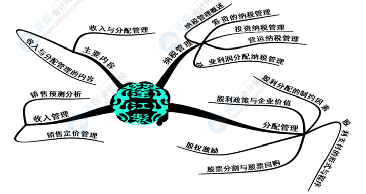 中級(jí)會(huì)計(jì)財(cái)務(wù)管理好難學(xué)？幾張腦圖帶你搞定它！