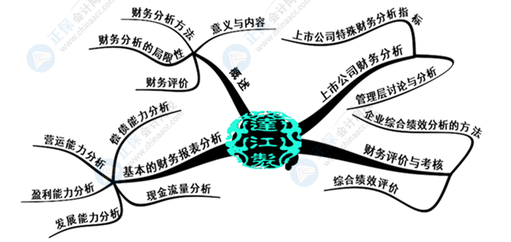 中級(jí)會(huì)計(jì)財(cái)務(wù)管理好難學(xué)？幾張腦圖帶你搞定它！