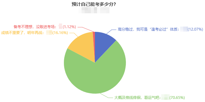 如果只剩一科需要學(xué)習(xí) 2022年該如何備考中級(jí)會(huì)計(jì)職稱？