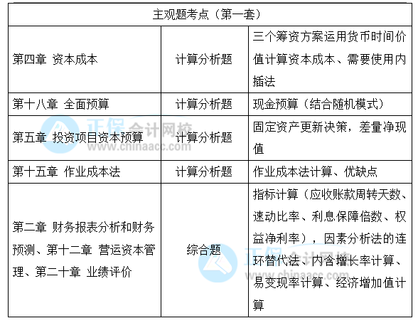 2021年注冊(cè)會(huì)計(jì)師考試《財(cái)管》考點(diǎn)總結(jié)（延考地區(qū)第一場(chǎng)）