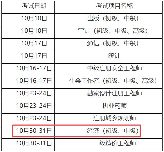 重慶初中級經(jīng)濟(jì)師考試