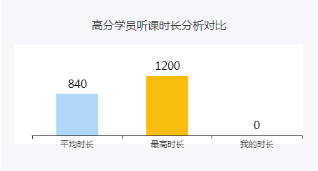 2022年高會考試預(yù)計在5月份 現(xiàn)在備考會不會太早？