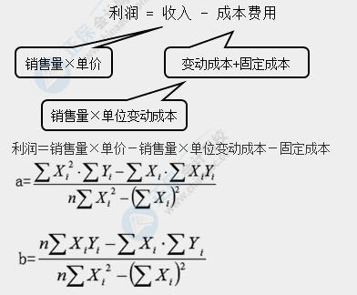 2021中級會計財務(wù)管理考試難度大揭秘！