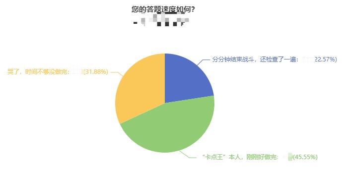 2021中級會計考試時間不夠？沒做完？要合理安排備考中級會計！