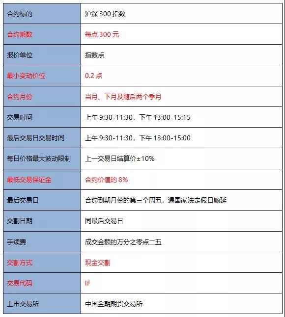 9月都要過去了 期貨從業(yè)考試報名有動靜了嗎？