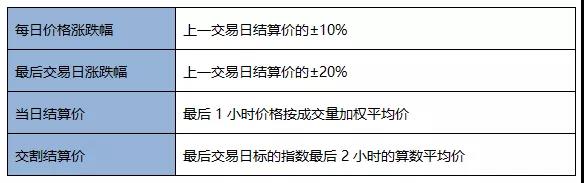 9月都要過去了 期貨從業(yè)考試報名有動靜了嗎？