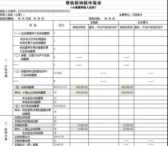 @小規(guī)模納稅人，增值稅優(yōu)惠政策為您整理~