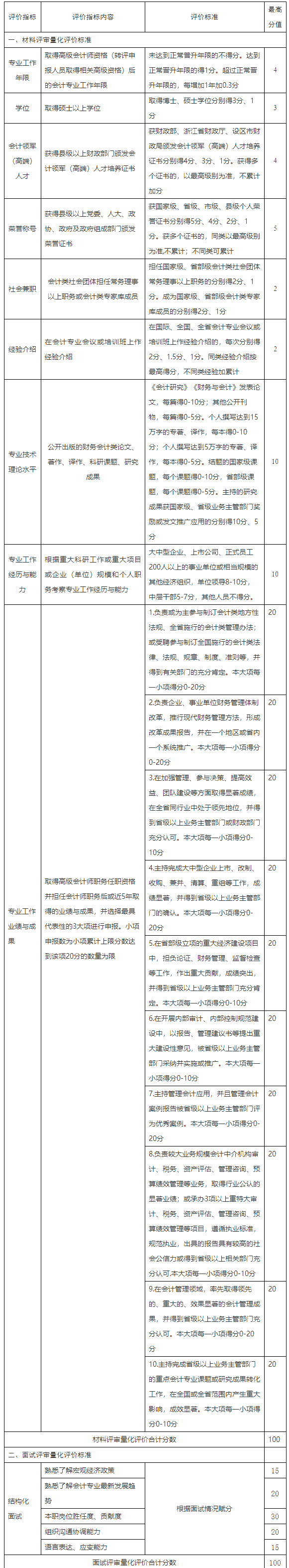 浙江高級會計師任職資格評價條件征求意見稿