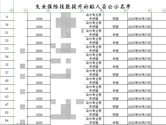 恭喜中級會計考生！考過還可以領(lǐng)2000元補(bǔ)貼！真香~