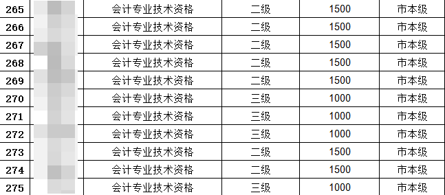 恭喜中級會計考生！考過還可以領(lǐng)2000元補(bǔ)貼！真香~