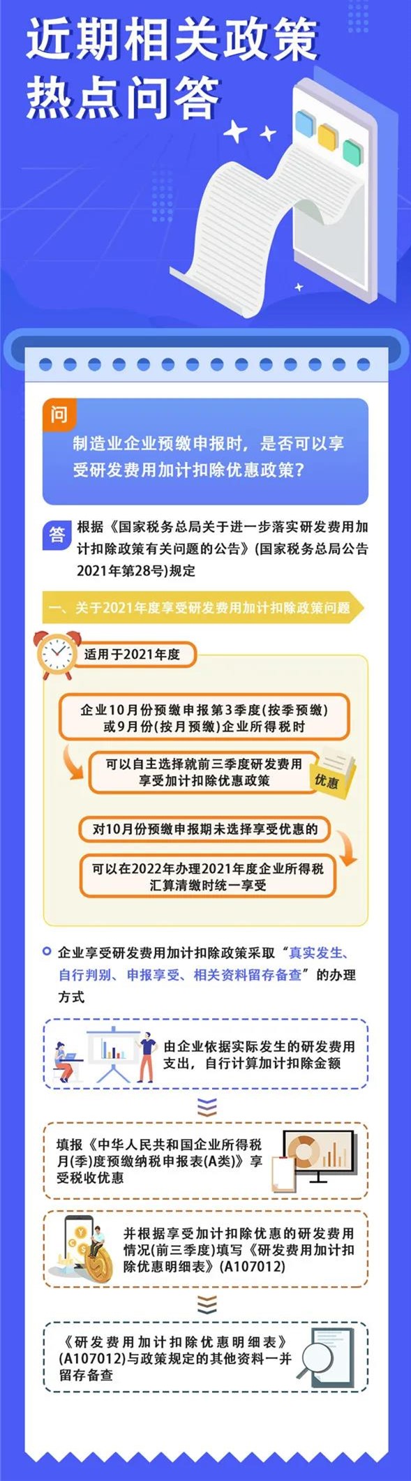 預(yù)繳申報時可以享受研發(fā)費用加計扣除優(yōu)惠嗎？如何證明家庭唯一住房？