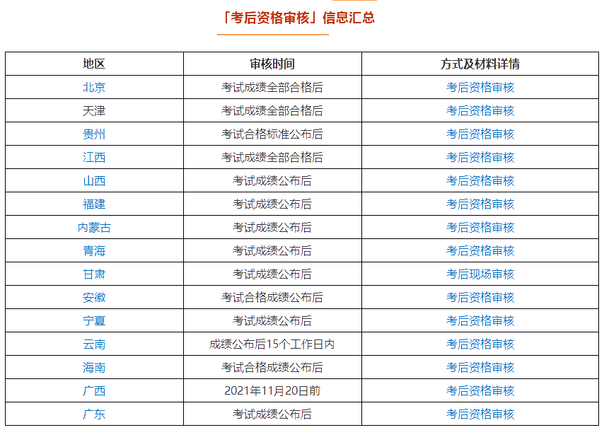 你對中級會計職稱成績查詢真的了解嗎？要關(guān)注這七點！