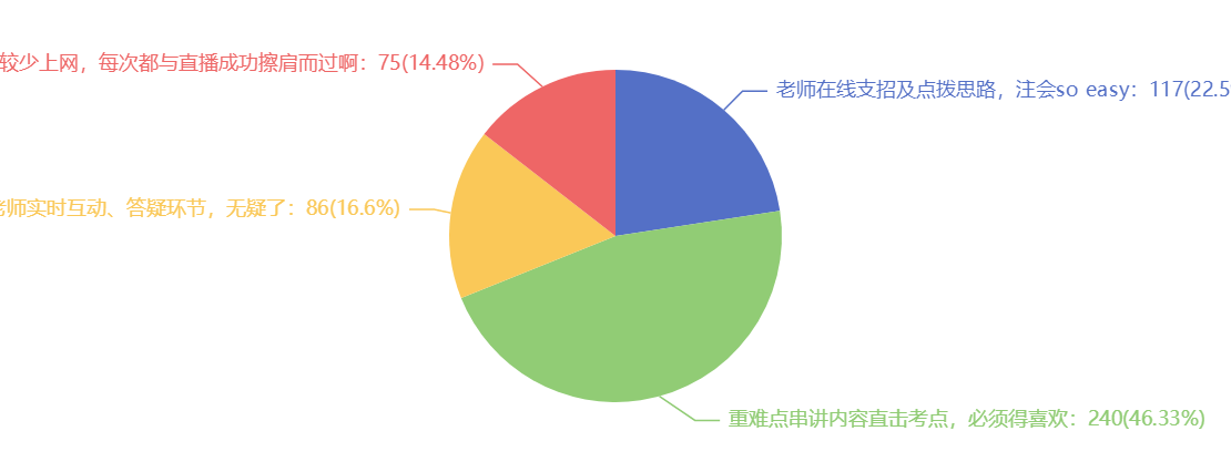 嘿，“產(chǎn)品體驗(yàn)官_快來(lái)_網(wǎng)校直播你喜歡哪些內(nèi)容