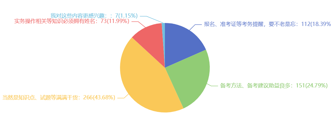 我們發(fā)布的哪類信息更吸引你，我們?cè)俳釉賲朹