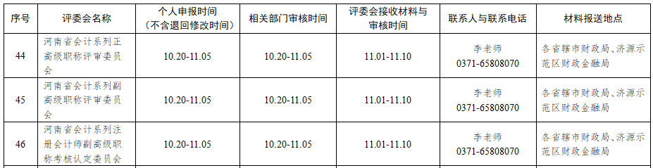 河南2021年度全省職稱(chēng)評(píng)審工作的通知