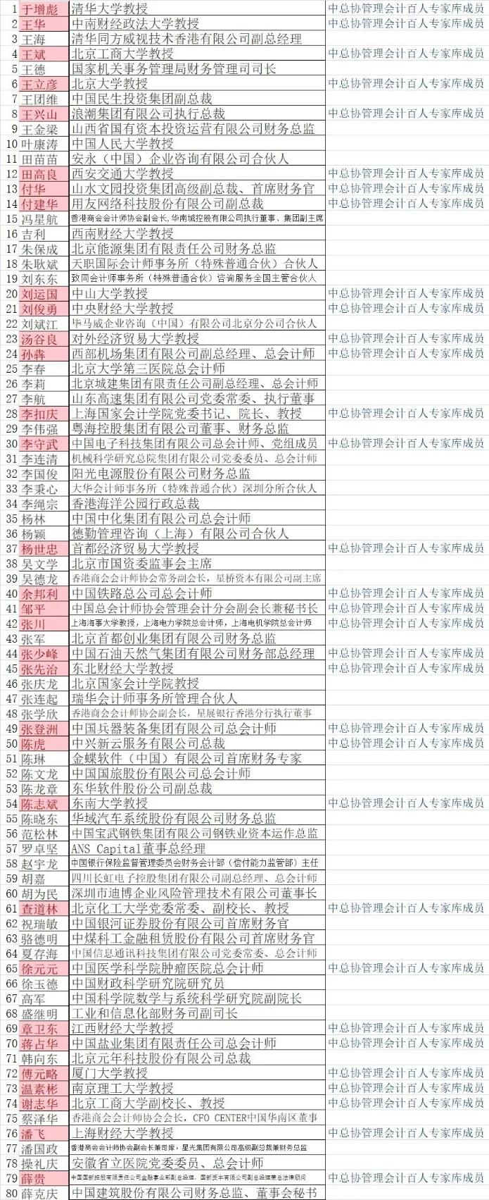 多位管理會計師（PCMA）教材編委當(dāng)選財政部管理會計咨詢專家