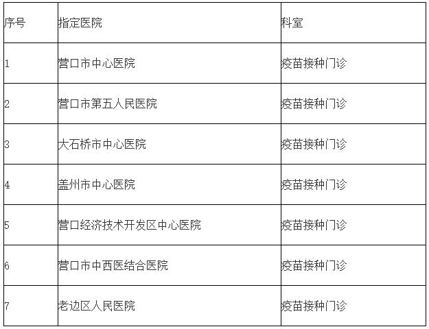 營口市新冠病毒疫苗接種禁忌證證明定點醫(yī)院名單