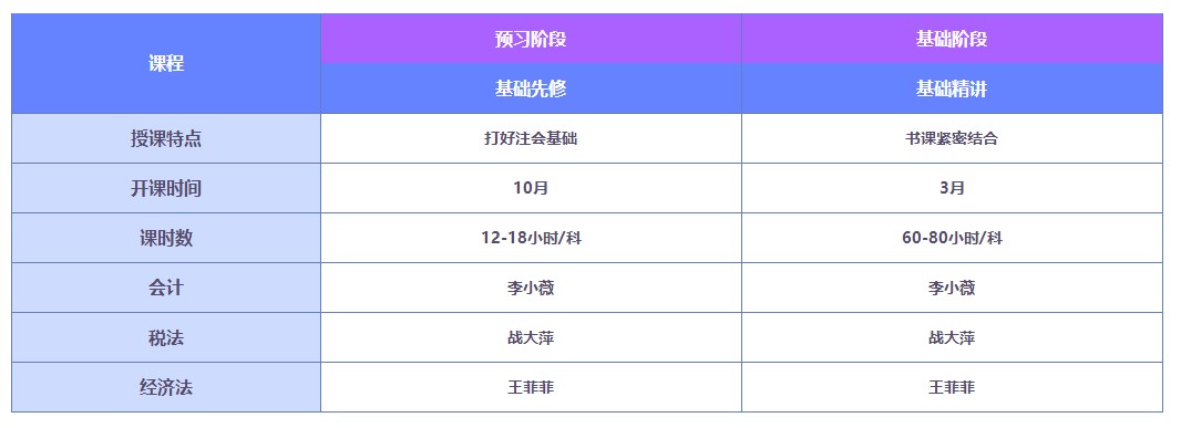 2022注會好課薅羊毛攻略！這一次你還要錯(cuò)過直播書課班嗎？