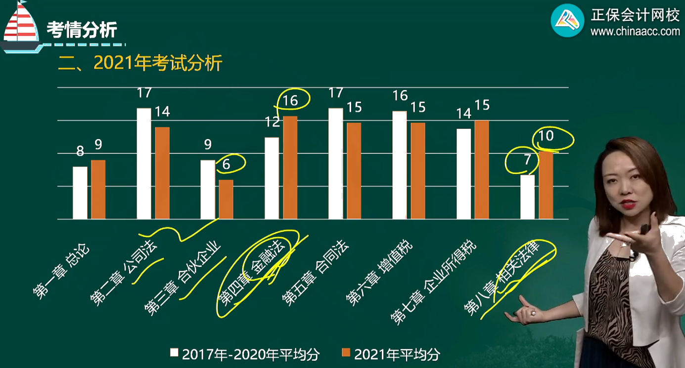 中級會計查分反饋：張倩老師的課真的太有用了！