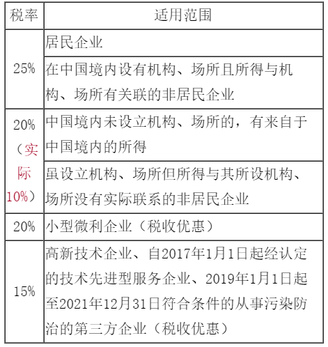 企業(yè)所得稅稅務(wù)會(huì)計(jì)要掌握起來(lái)了 這很重要