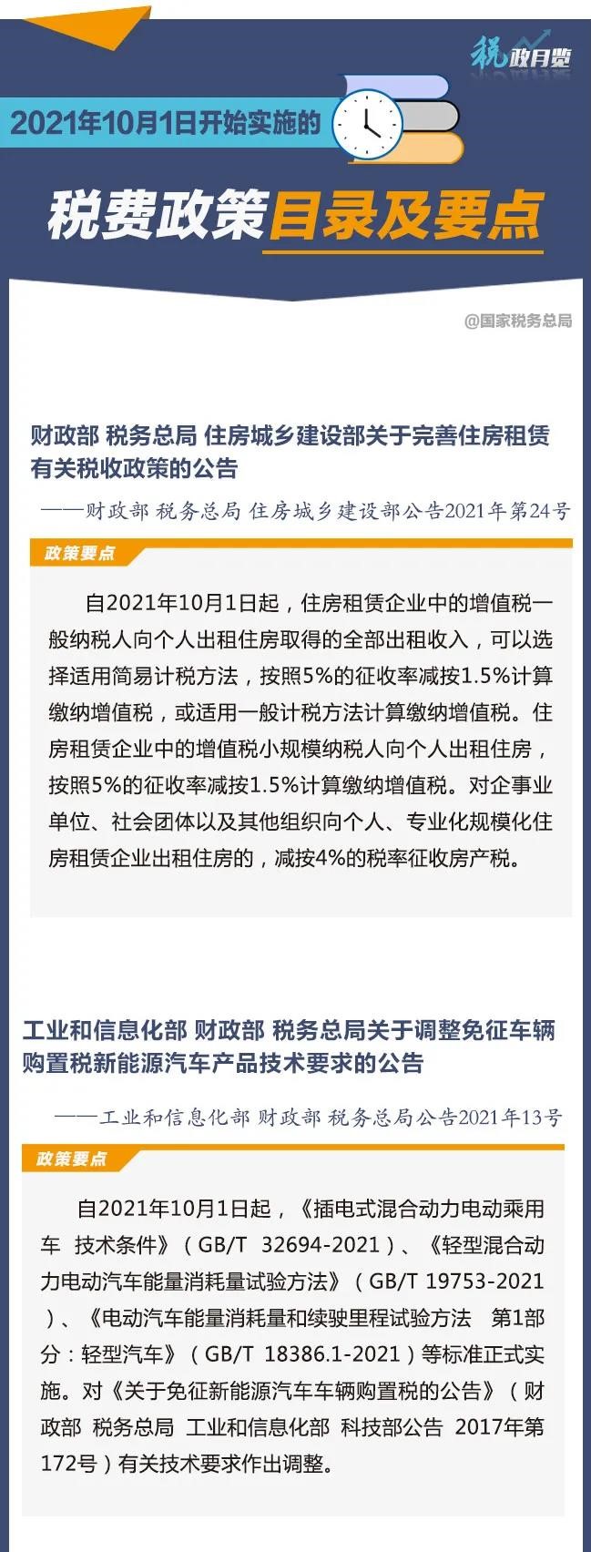 10月征期日歷！請查收?。ǜ?0月1日開始實施的稅費政策）