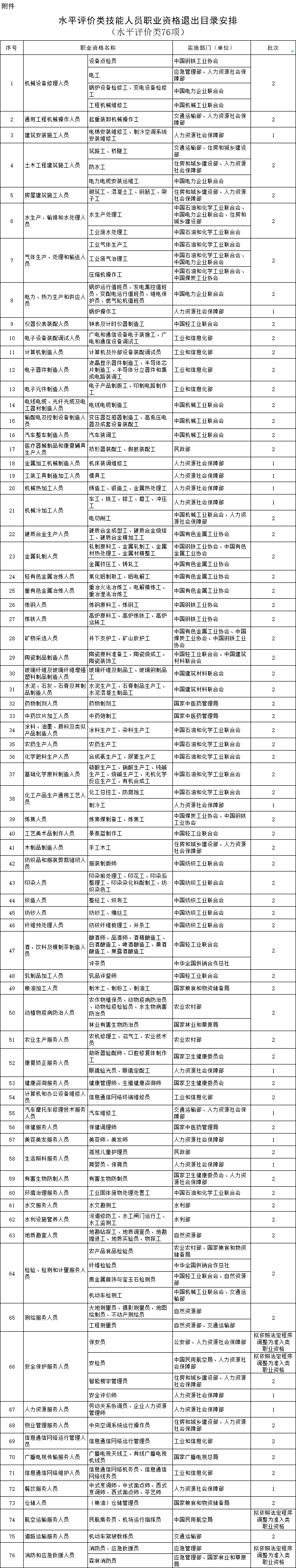 又有一批證書被取消！10月起這些證書千萬別考了！