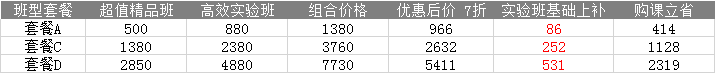 2022注會高效班&超值班同購立享7折優(yōu)惠！快來薅羊毛~