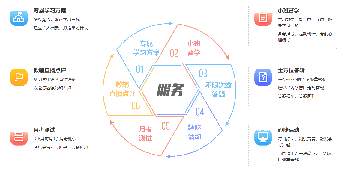 【體驗報告】關(guān)于注會尊享無憂班你不知道的那些事