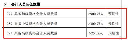 高級會計師人數(shù)有多少？考試難度如何？