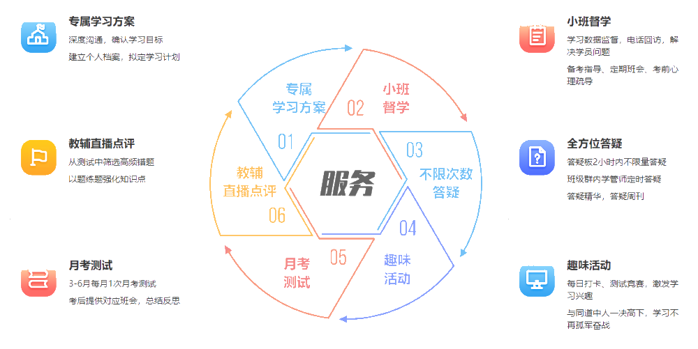 【新課搶先聽(tīng)】領(lǐng)跑新考期：尊享無(wú)憂班2022年新課試聽(tīng)匯總