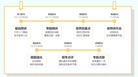 2022年注會(huì)C位奪魁班來啦！新考季你準(zhǔn)備好了嗎？