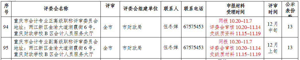 2021年重慶市高級(jí)會(huì)計(jì)師評(píng)審申報(bào)時(shí)間