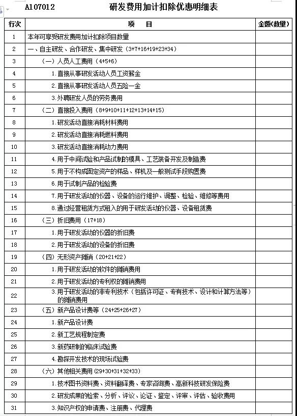 預(yù)繳企業(yè)所得稅時，如何申請享受研發(fā)費用加計扣除優(yōu)惠政策？