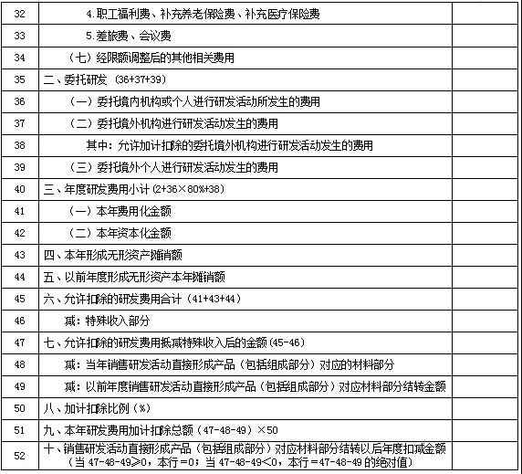 預(yù)繳企業(yè)所得稅時，如何申請享受研發(fā)費用加計扣除優(yōu)惠政策？