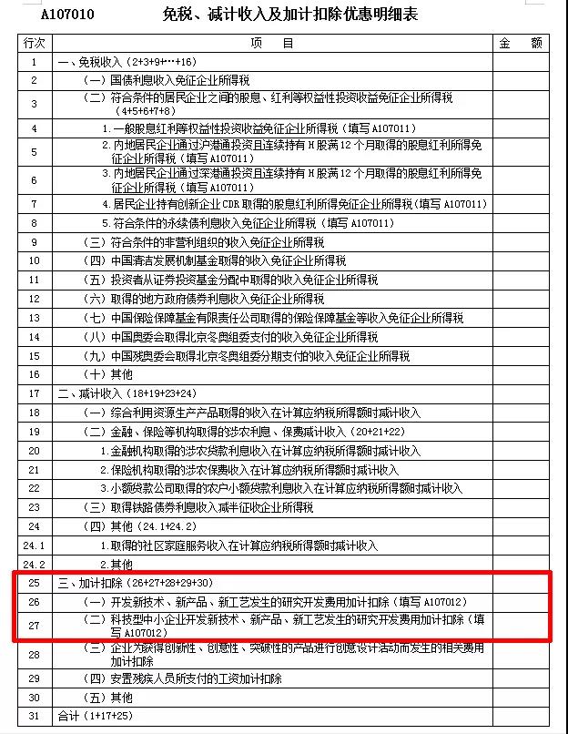 預(yù)繳企業(yè)所得稅時，如何申請享受研發(fā)費用加計扣除優(yōu)惠政策？