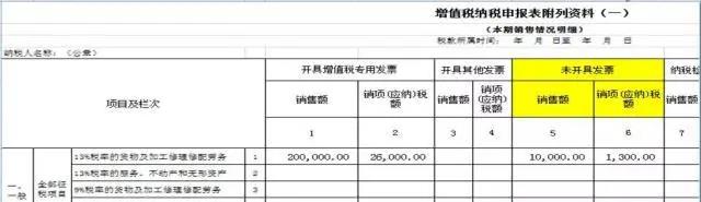 不開票就不繳稅？這個(gè)誤區(qū)要注意！