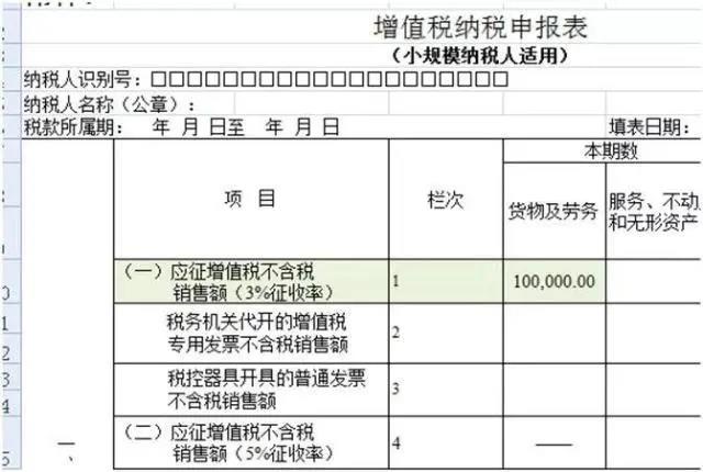 不開票就不繳稅？這個(gè)誤區(qū)要注意！