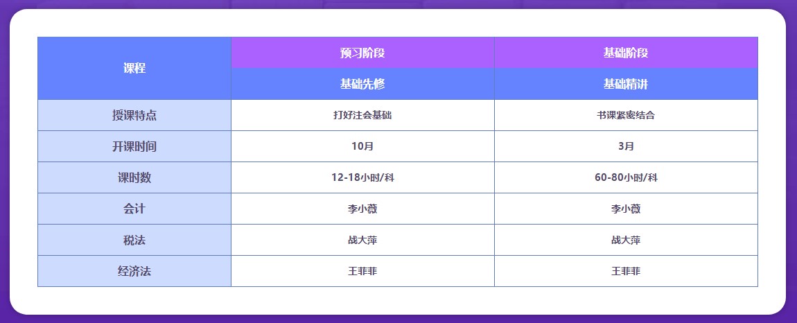 【答疑】2022年注會直播書課班有什么特點呢？