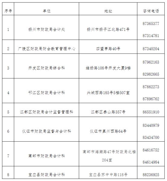 江蘇揚(yáng)州發(fā)布2021中級(jí)會(huì)計(jì)延期考試安排公告！