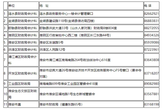 江蘇淮南發(fā)布2021中級會計延期考試安排公告！