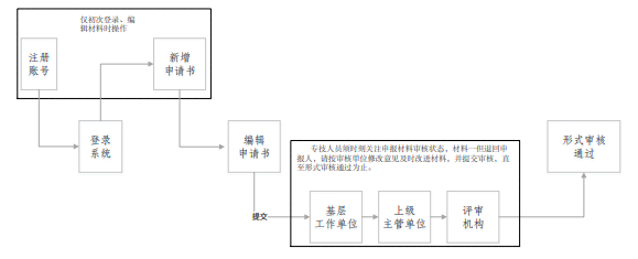 新疆2021年高會(huì)評(píng)審申報(bào)操作指南