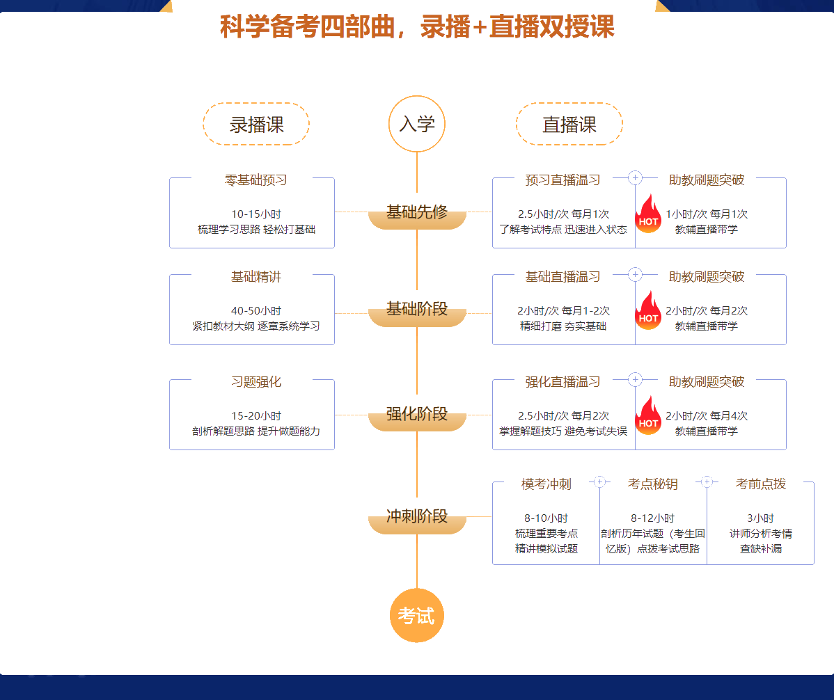 過了！過了！中級會計(jì)查分首日 尊享無憂班學(xué)員化身“過兒”