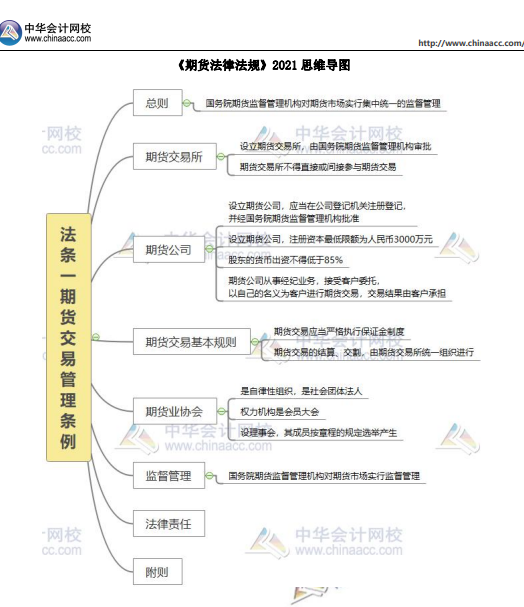 重磅！2022年期貨從業(yè)考試題型題量調(diào)整！