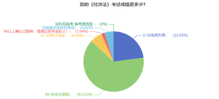 2021年中級會(huì)計(jì)職稱考試通過率超高？數(shù)據(jù)告訴你