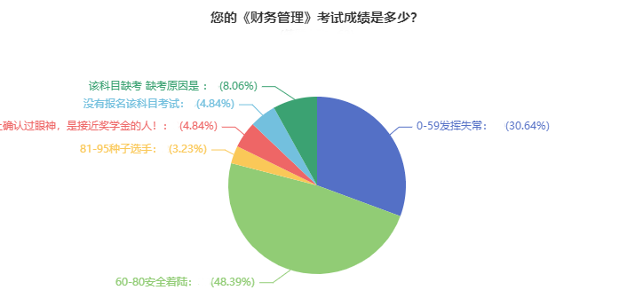 2021年中級會(huì)計(jì)職稱考試通過率超高？數(shù)據(jù)告訴你