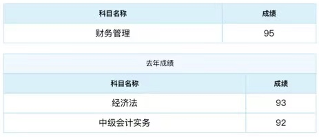 2021中級(jí)會(huì)計(jì)成績(jī)公布 滿滿一屏90+ 太牛了！