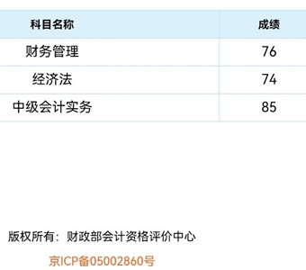 “過了！感謝老師！”中級(jí)會(huì)計(jì)VIP簽約特訓(xùn)班同學(xué)報(bào)喜啦！